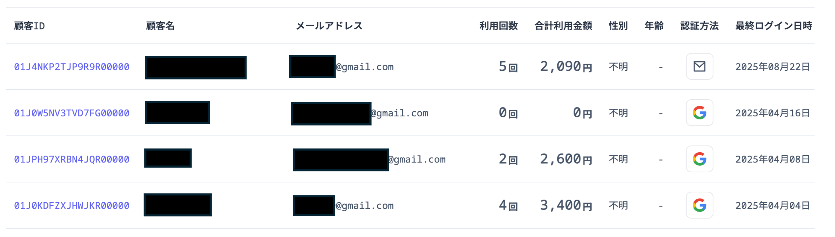 customersSearchResult
